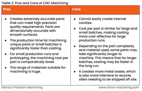 cnc machining process rare|cnc machining pros and cons.